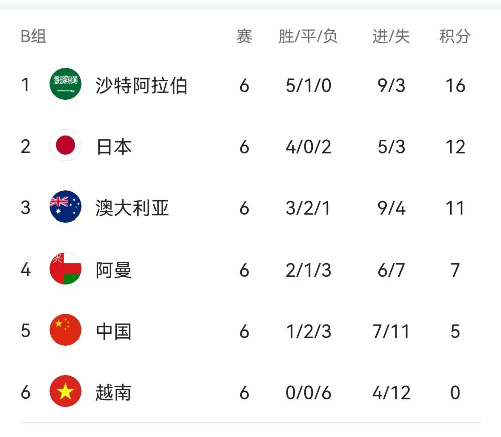 每体：拜仁寻求更多西甲引援，在关注赫罗纳后卫阿尔瑙-马丁内斯每日体育报的消息，随着拜仁签下萨拉戈萨，俱乐部继续在西甲寻求更多的引援。